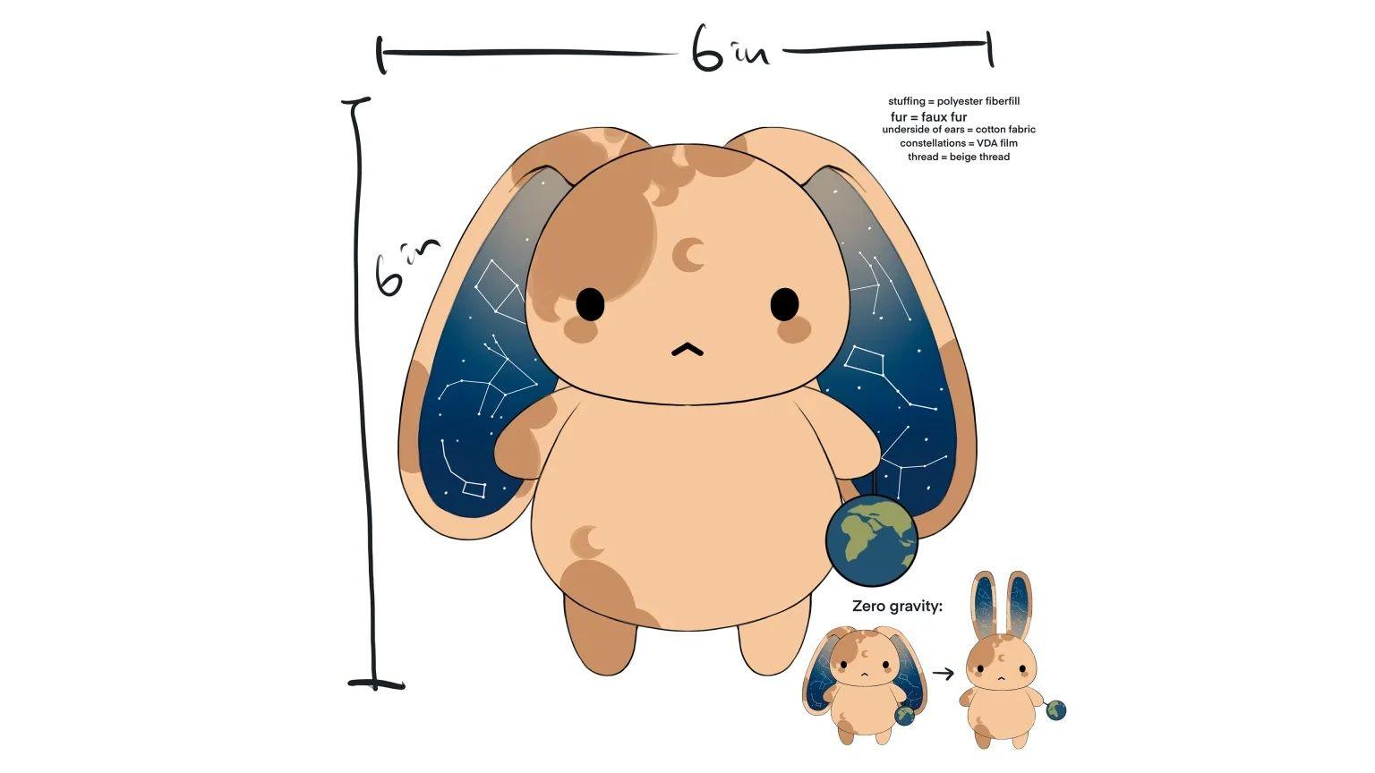 A beige rabbit with darker patches. Its holding an Earth. Its ears are a starry nights sky with constellations. The image shows how the bunny's ears will lift in zero gravity.