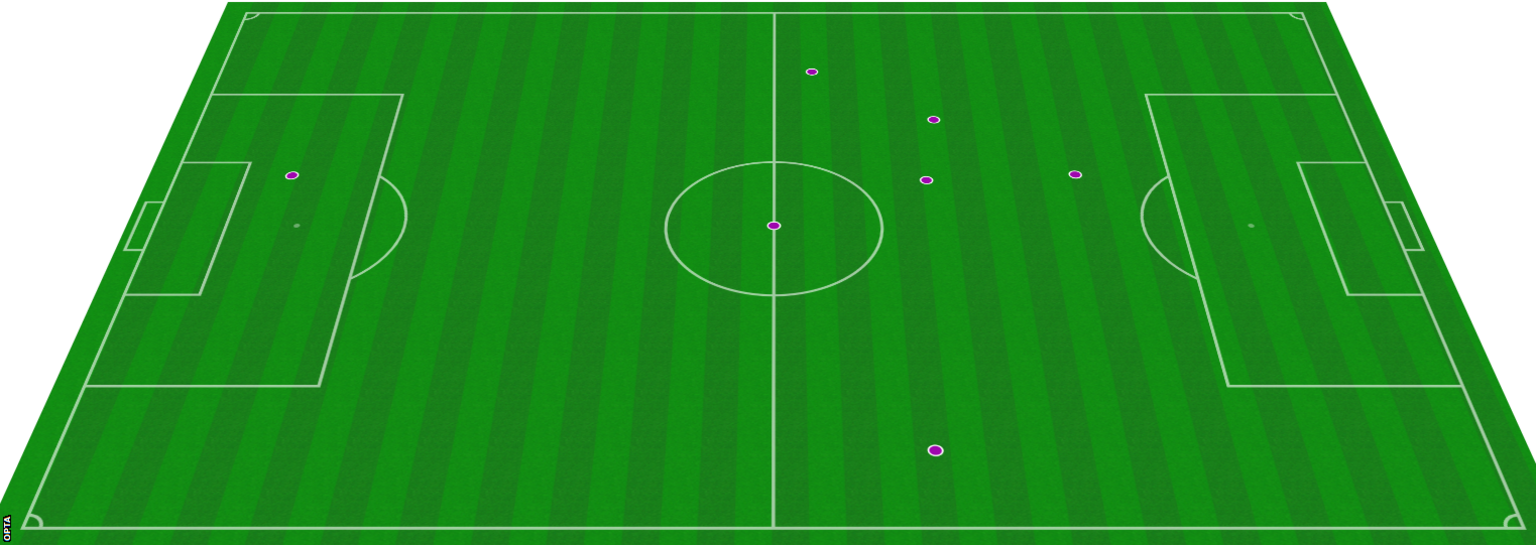 Romelu Lukaku's touch map against Crystal Palace