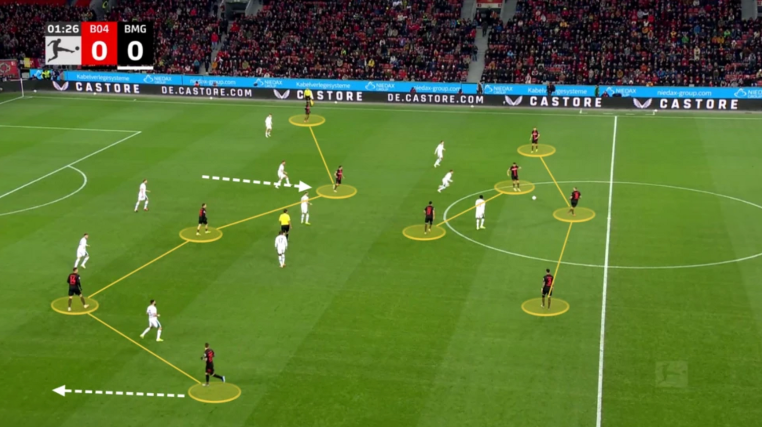 A screen grab of a Bayer Leverkusen game managed by Xabi Alonso showing their shape in possession.