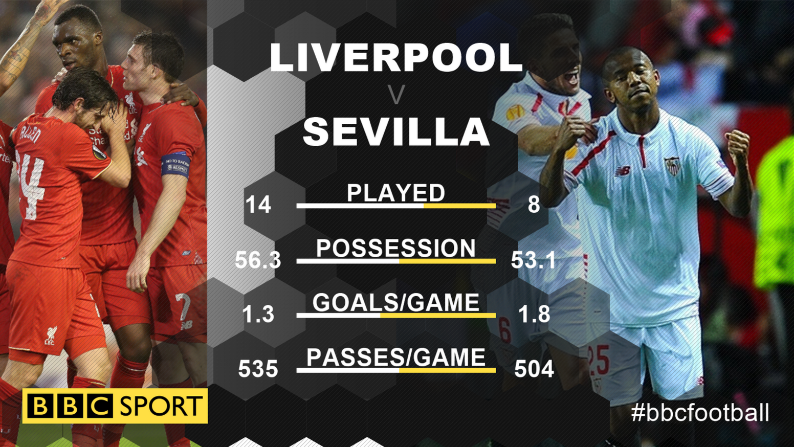 Liverpool v Sevilla Europa league form this season graphic