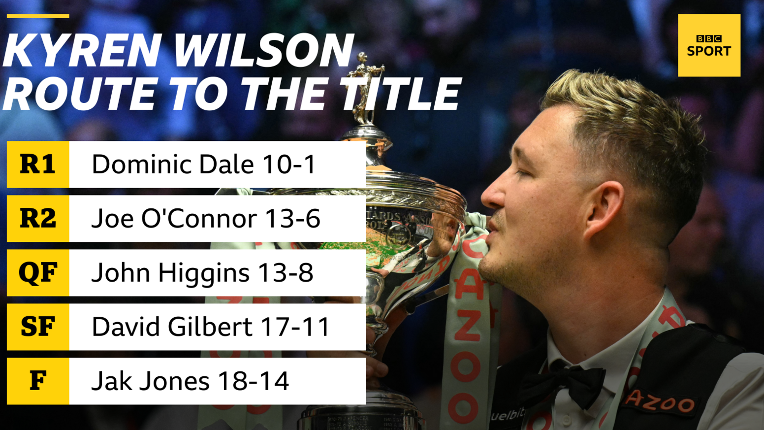 Kyren Wilson graphic