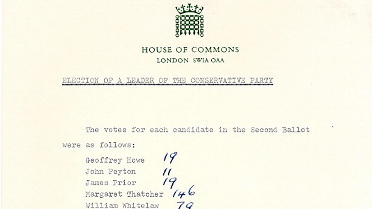 A document with the House of Commons logo, showing a ballot for the leader of the Conservative party - with Margaret Thatcher getting the majority of 146 votes.
