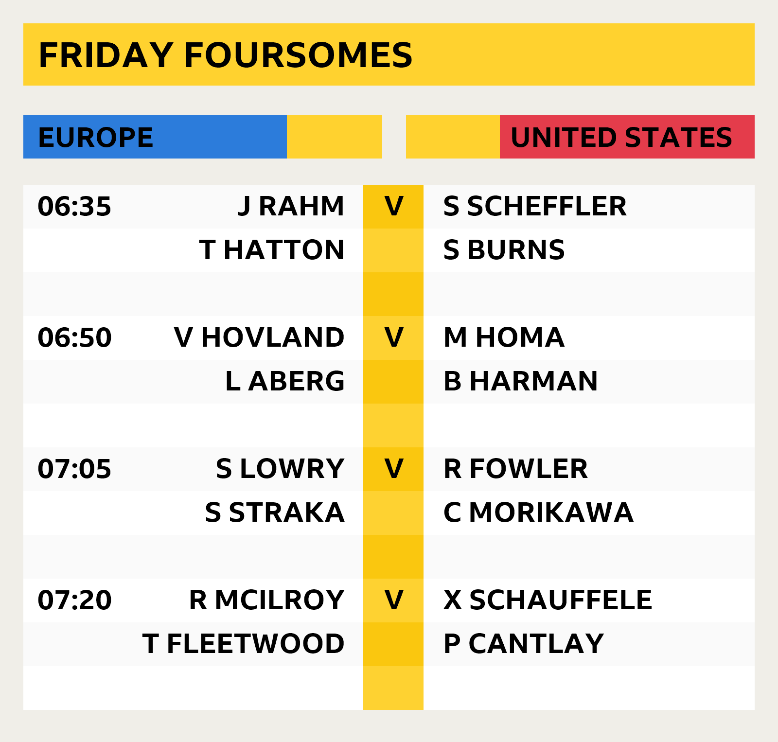 Graphic showing the Friday foursomes pairings at the 2023 Ryder Cup