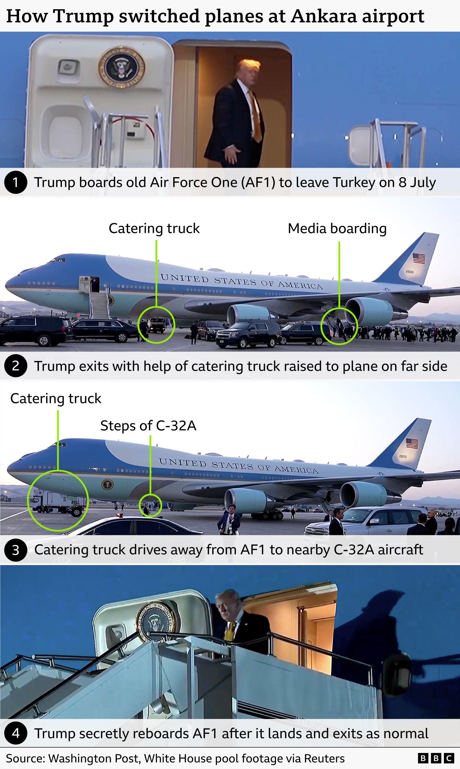 Step-by-step graphic showing how President Trump is reported to have switched planes at Ankara airport in July. Panel one shows Trump boarding the old Air Force One plane to leave Turkey on 8 July. Panel two shows Air Force One on the tarmac, with a catering truck raised to aircraft-door level on the far side and media boarding at the back of the plane. Panel three shows the catering truck driving from Air Force One to a nearby C‑32A military aircraft. Panel four shows Trump exiting Air Force One after reportedly reboarding the aircraft after it landed in the UK. Green circles and labels highlight the catering truck, media boarding point and C‑32A steps. Source: Washington Post, White House pool footage via Reuters.