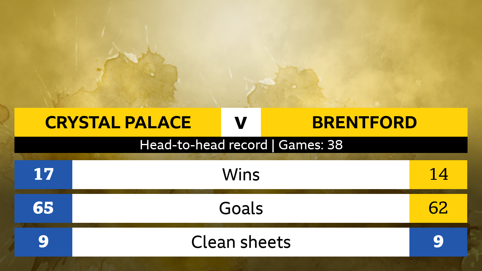 classifica di crystal palace brentford