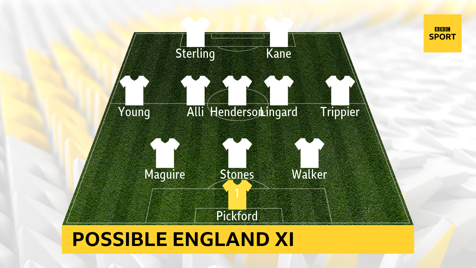 Possible England starting XI