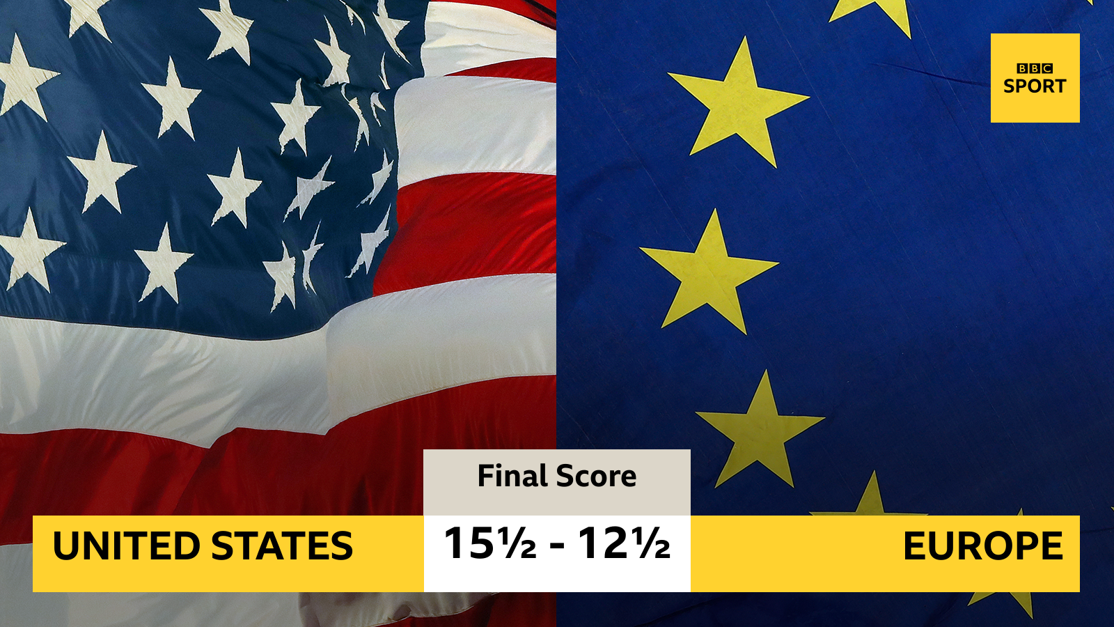 Solheim Cup 2024 score of United States 15½ - 12½ Europe after Sunday singles