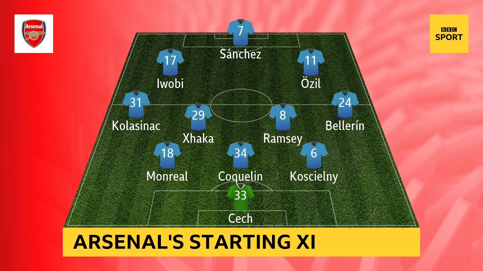 Arsenal's stating XI at Manchester City