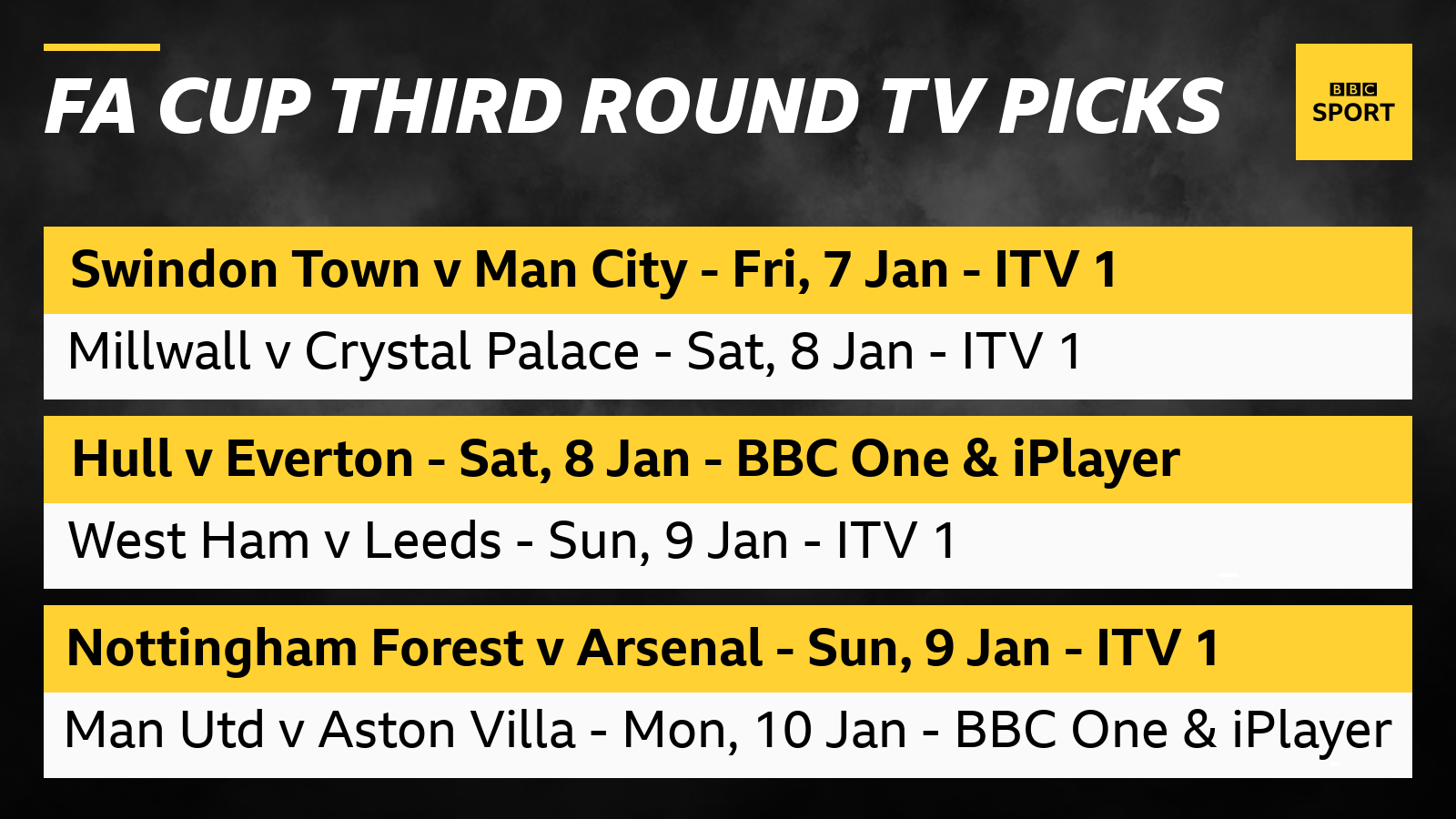 West Ham v Leeds picked for TV - BBC Sport