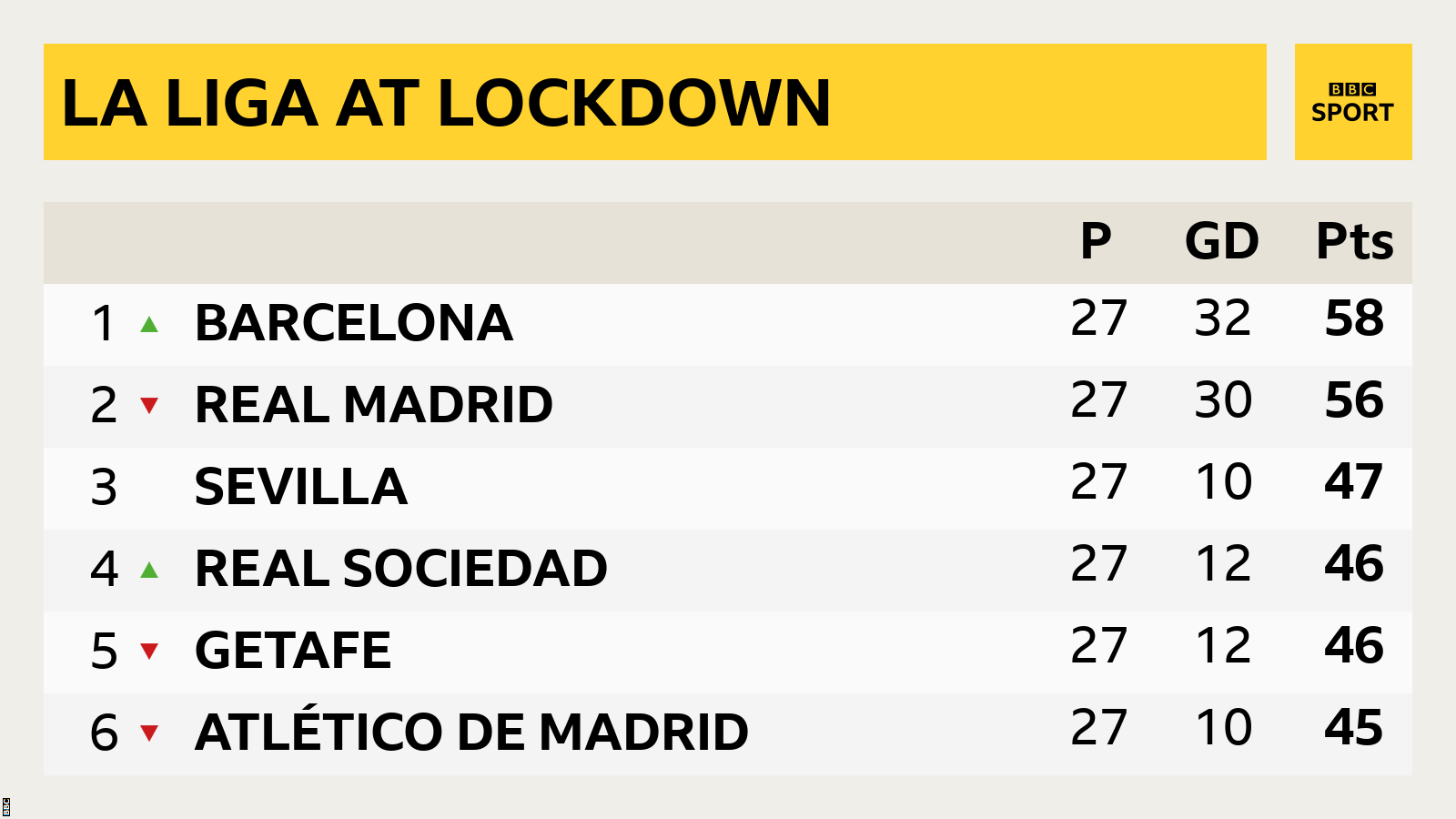 La Liga table