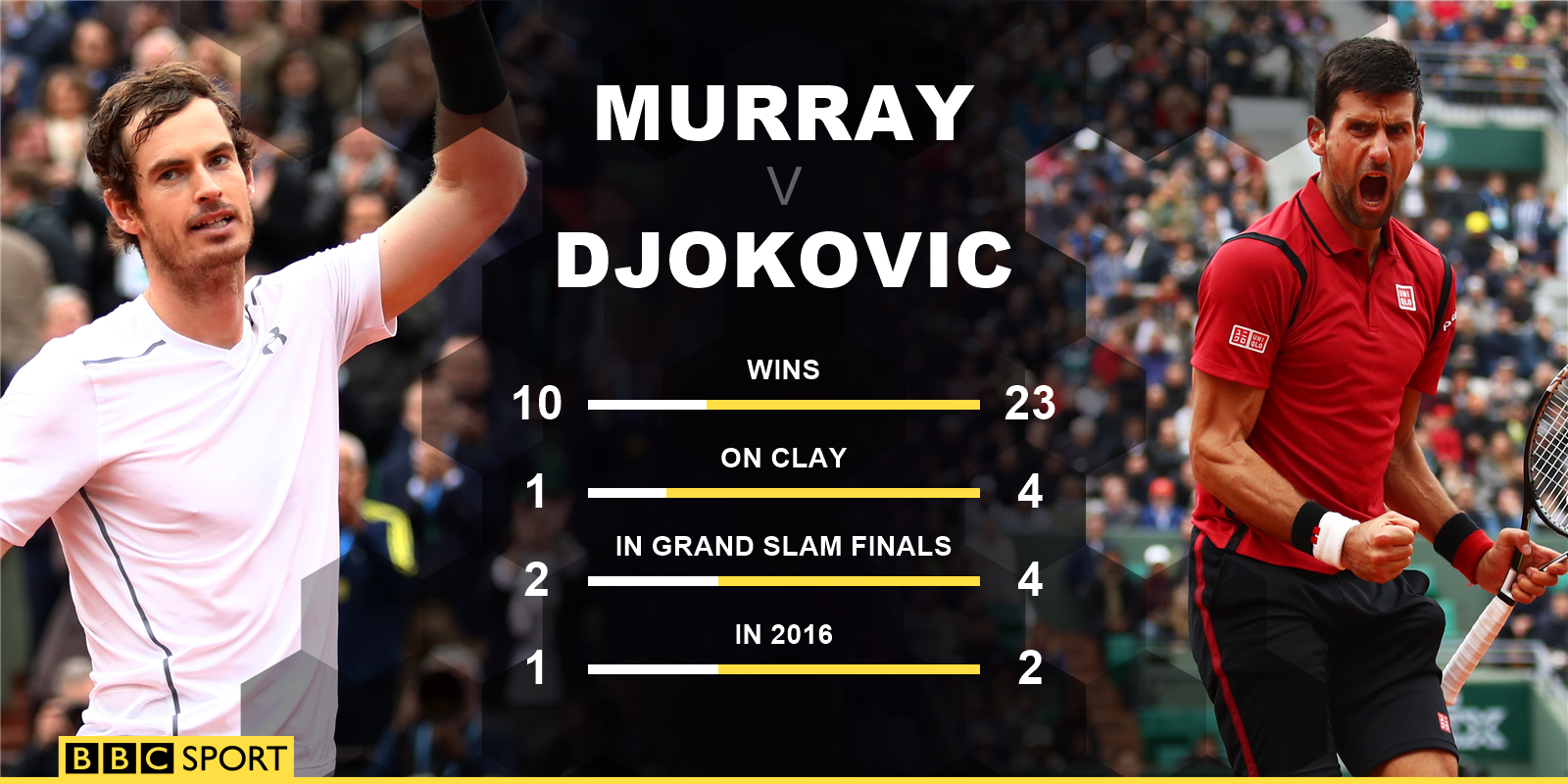 Murray v Djokovic