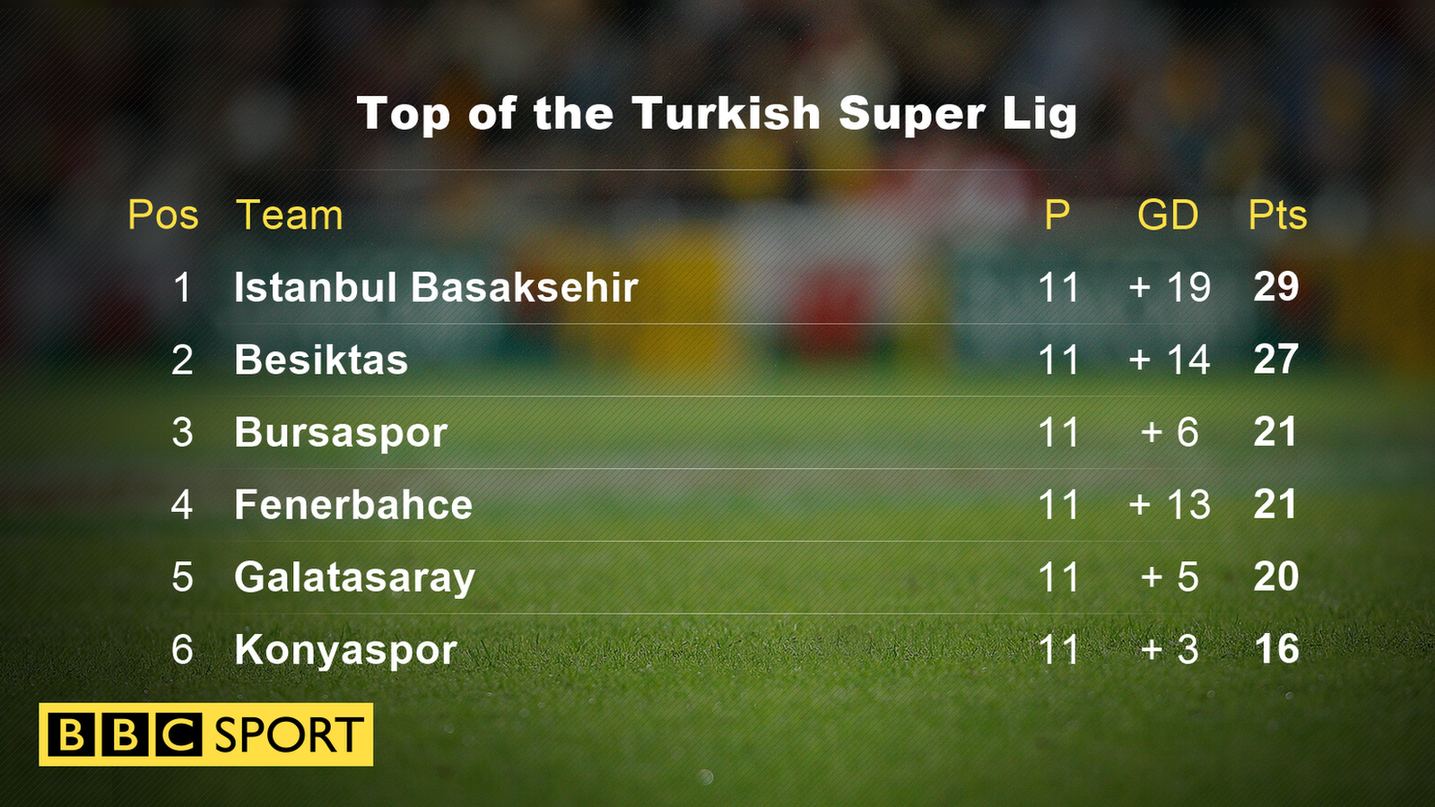 Turkish Super Lig