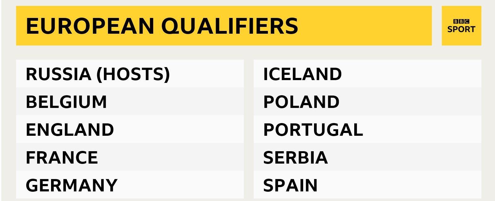 World Cup qualifiers