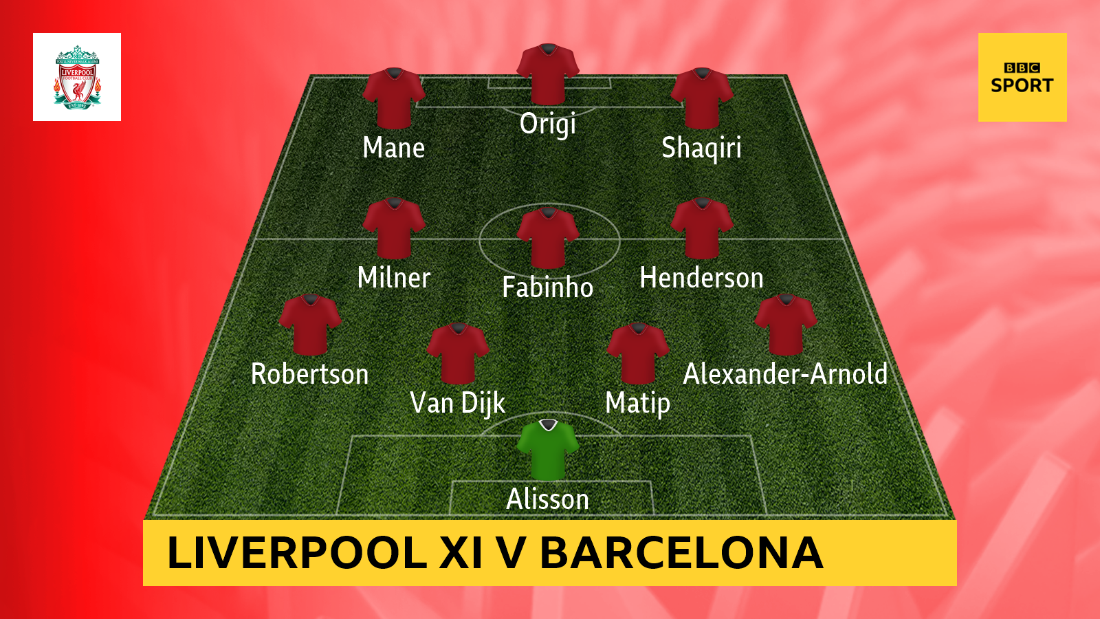 Liverpool XI v Barcelona in the second leg of their Champions League semi-final