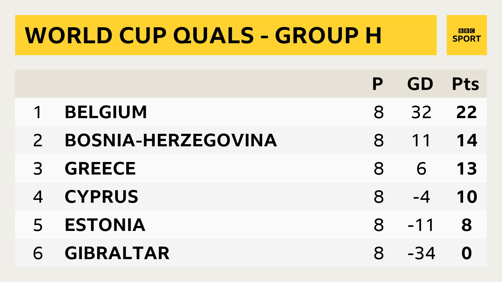 Group H table