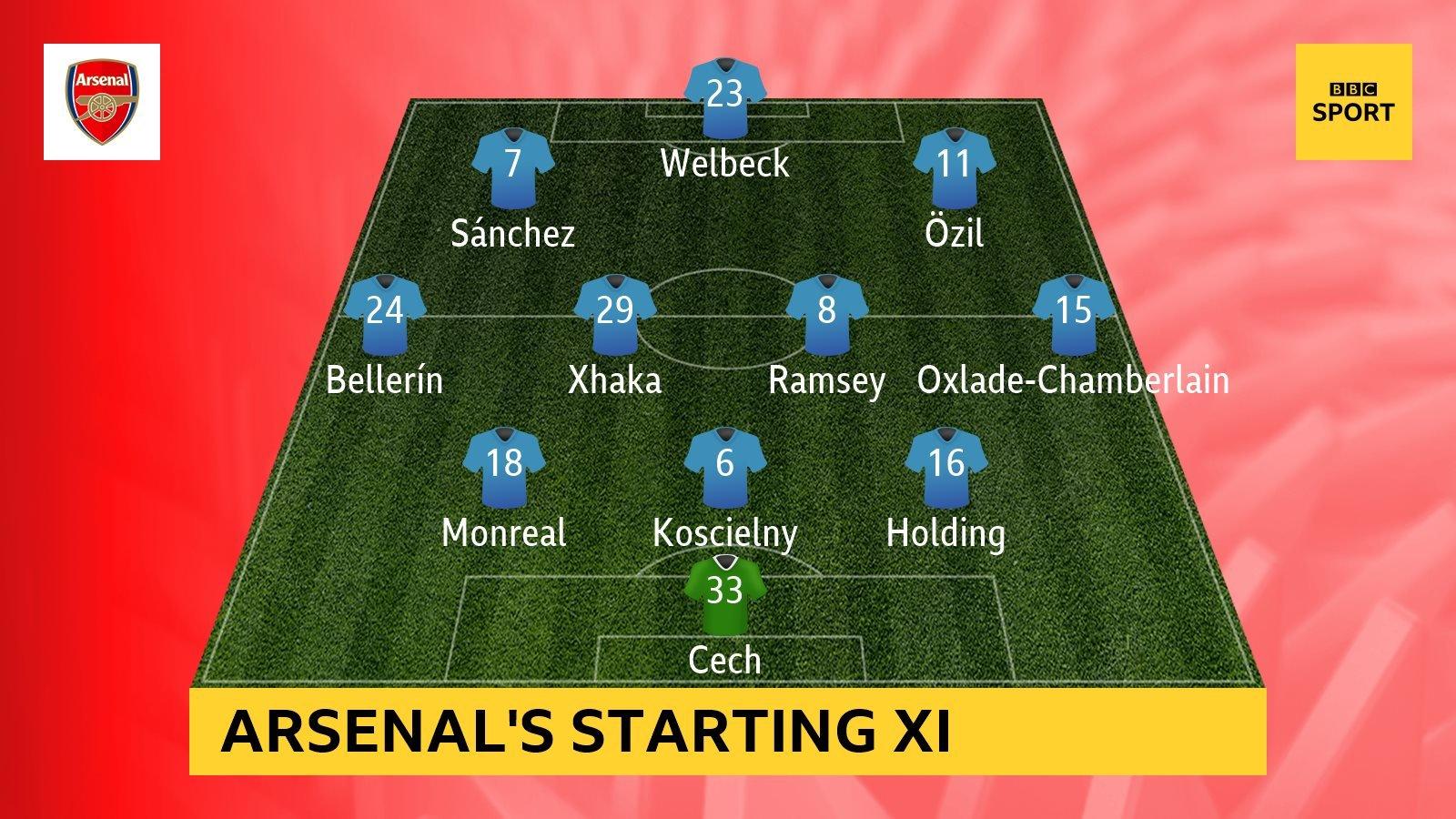 Arsenal's starting XI against Liverpool