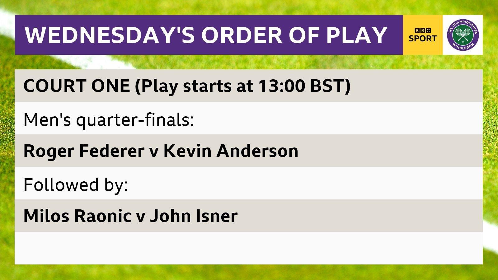 Graphic showing Wednesday's Order of Play on Centre Court