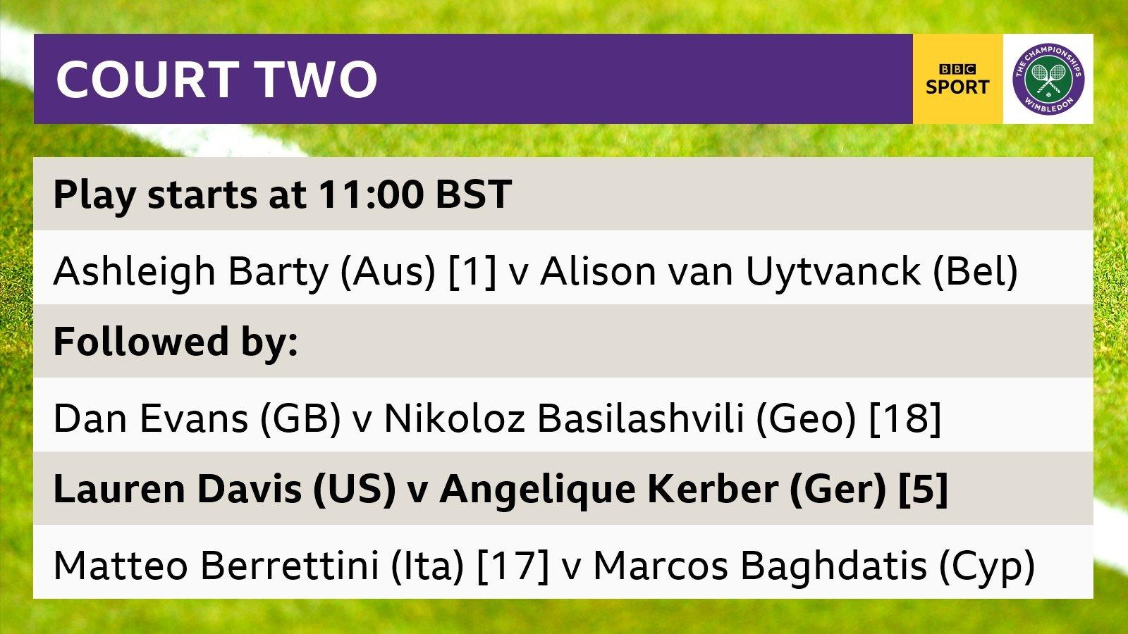 Wimbledon 2019: Court Two order of play