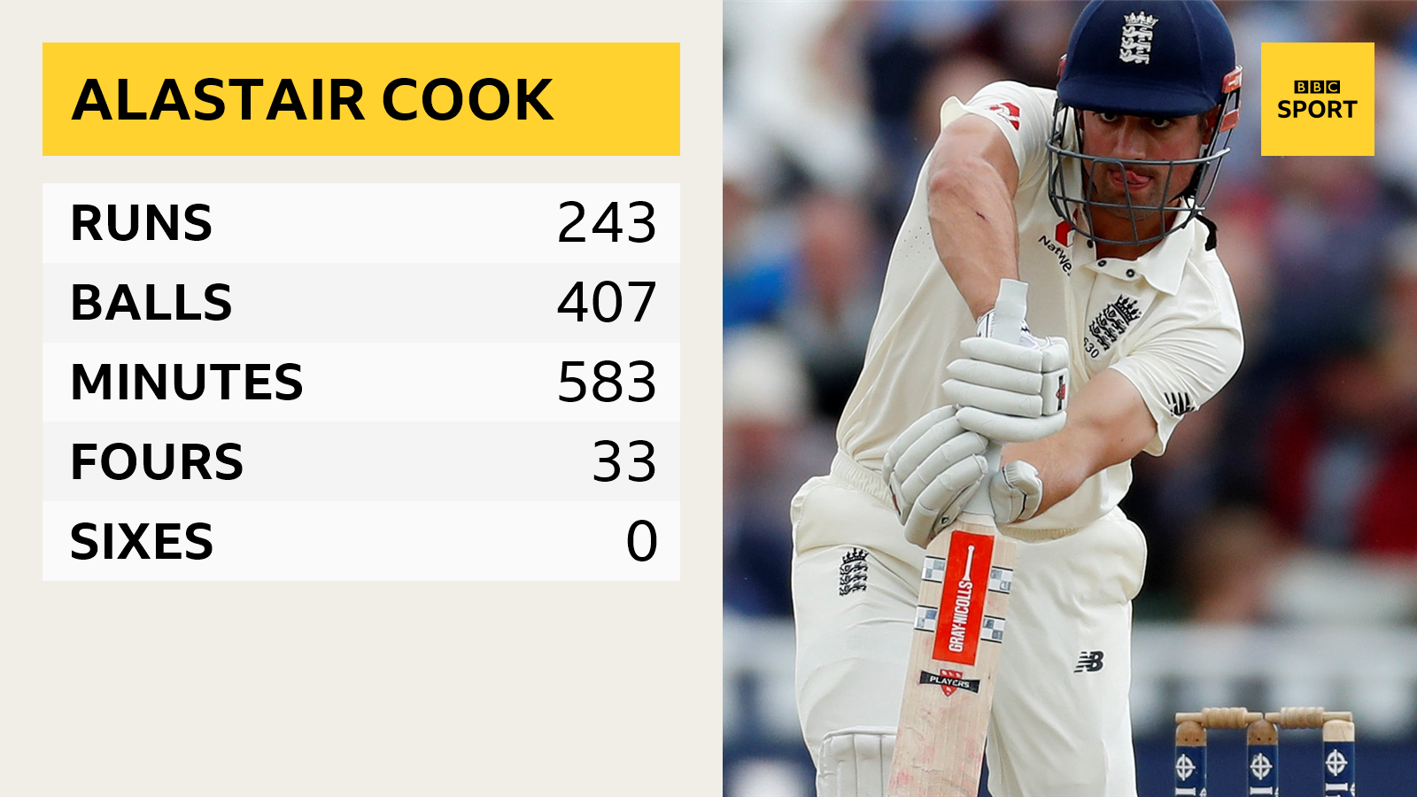 Alastair Cook graphic