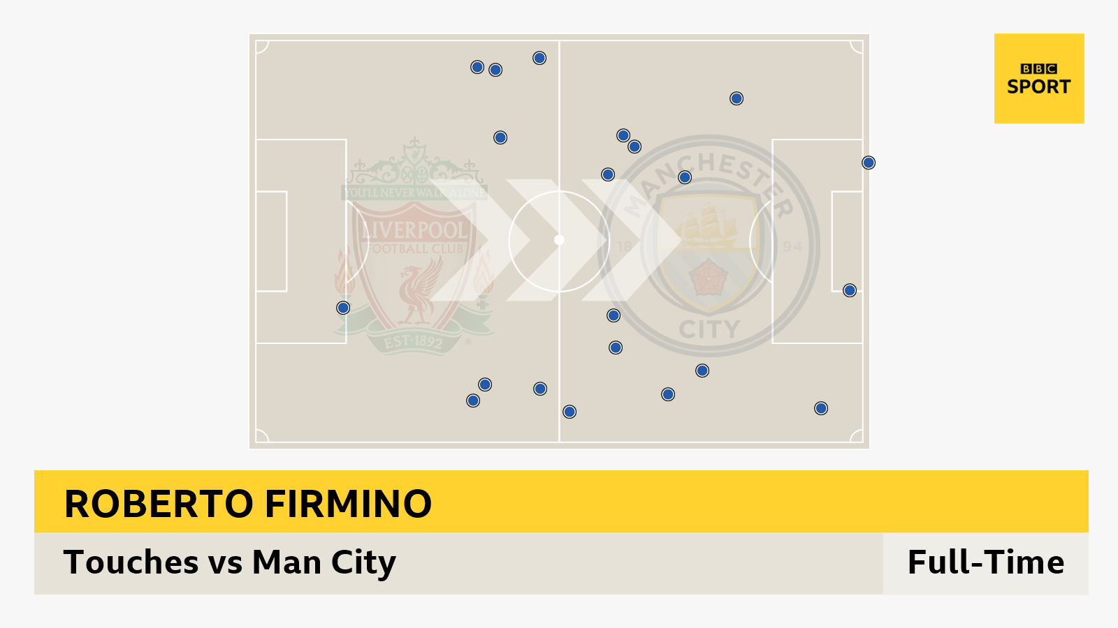 Roberto Firmino touchmap v Man City