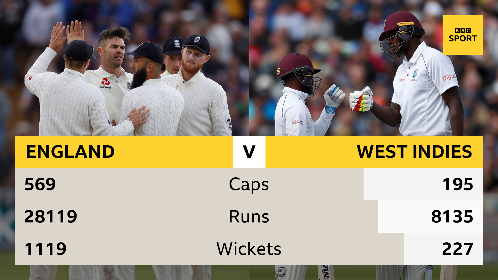 England v West Indies graphic