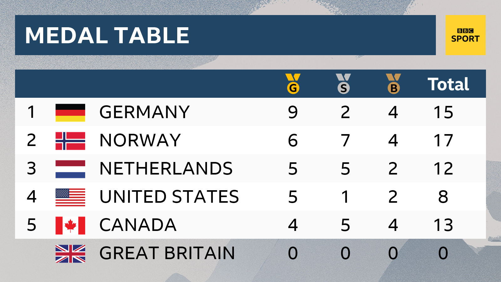 Medal table