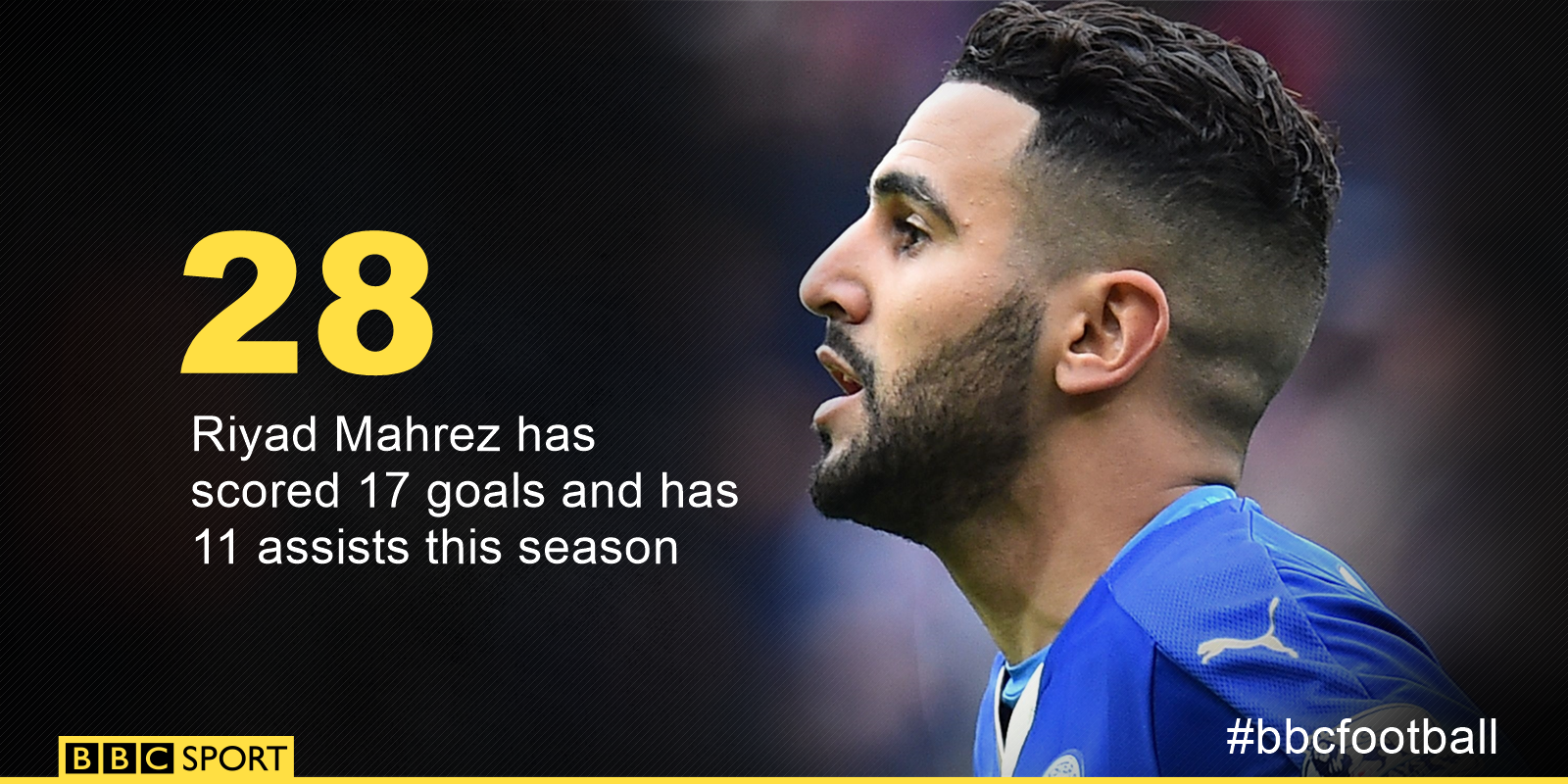 Riyad Mahrez