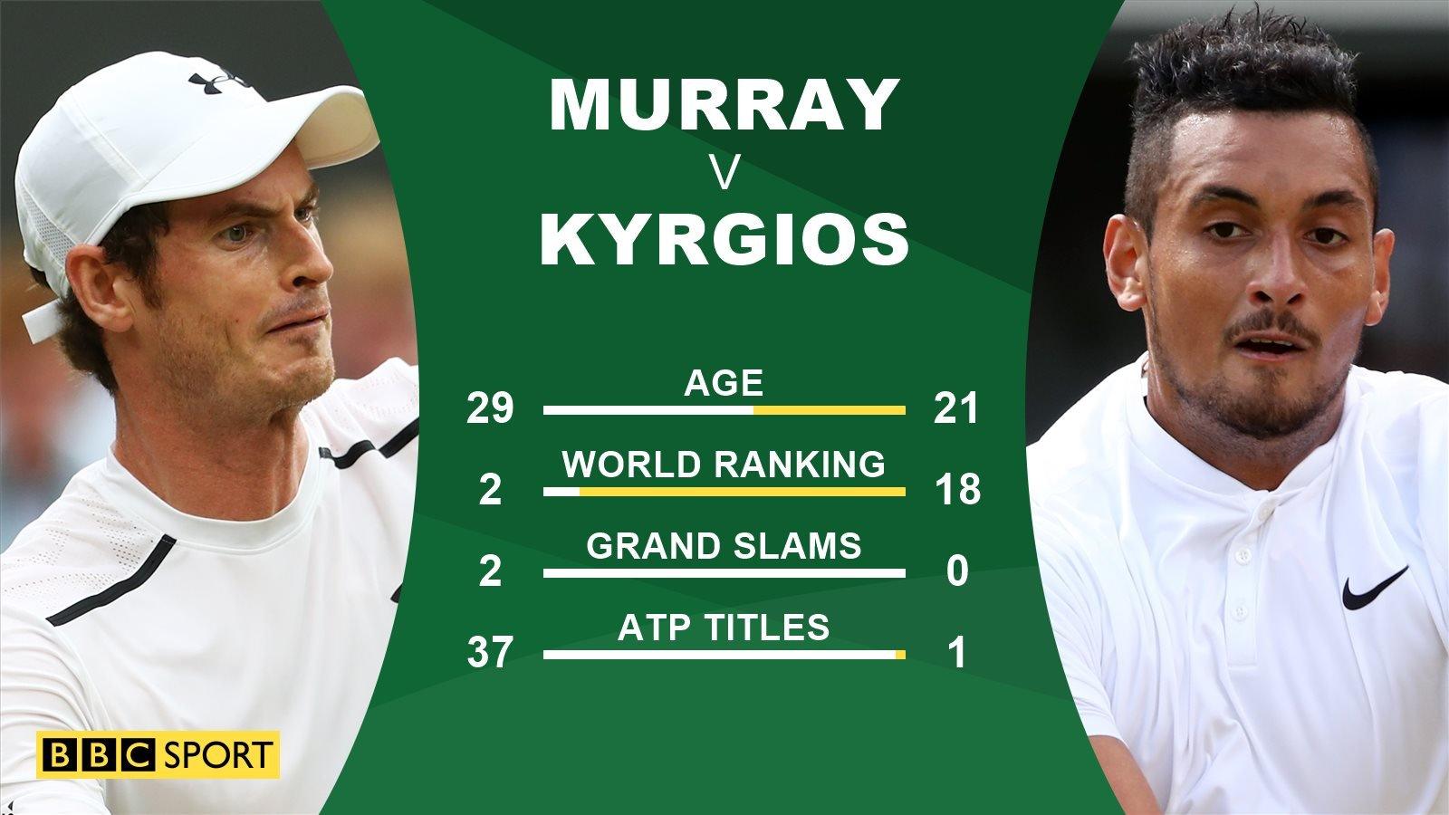 Wimbledon: Andy Murray v Nick Kyrgios