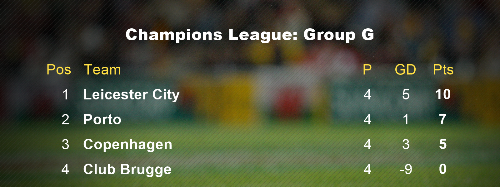 Champions League Group G