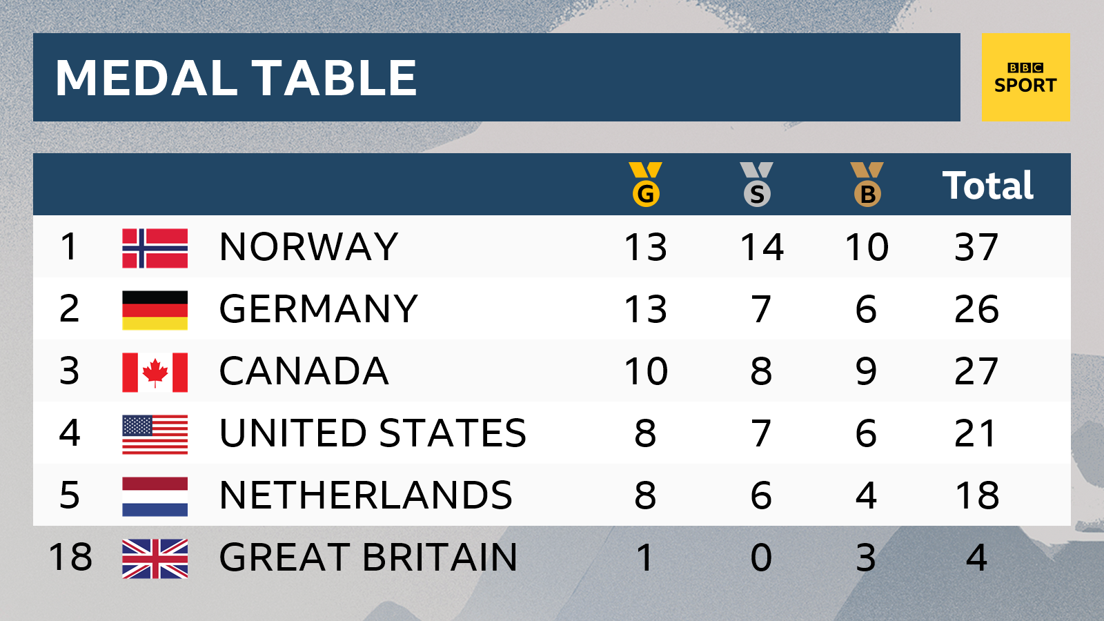 Medal table