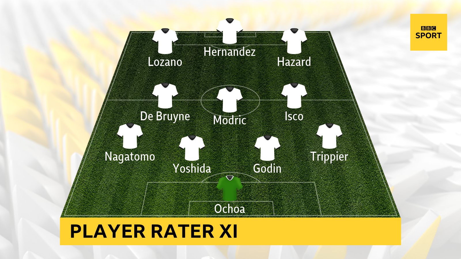 Team of the World Cup as selected by users of the BBC Sport player rater