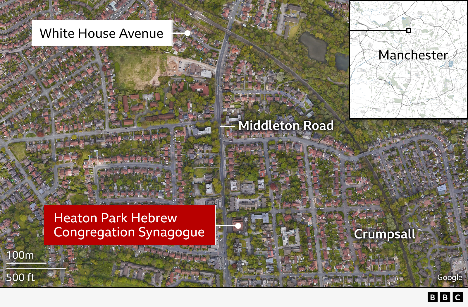 A satellite map showing the area around Heaton Park Hebrew Congregation Synagogue in north Manchester. The synagogue is marked with a large red label in the lower left centre, near Middleton Road. The nearby residential areas of Crumpsall and White House Avenue are labelled, with streets and houses visible among trees. A white scale bar at the bottom left shows distances of 100 metres and 500 feet. In the top right corner, there’s a small inset map showing the wider Manchester area with a square highlighting the synagogue’s location. BBC and Google logos appear in the corners.
