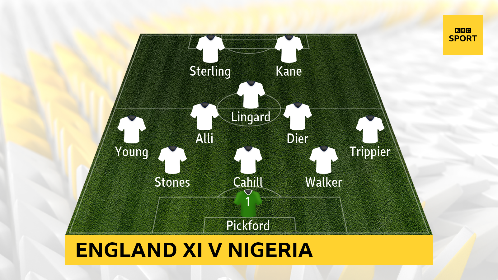 England XI v Nigeria