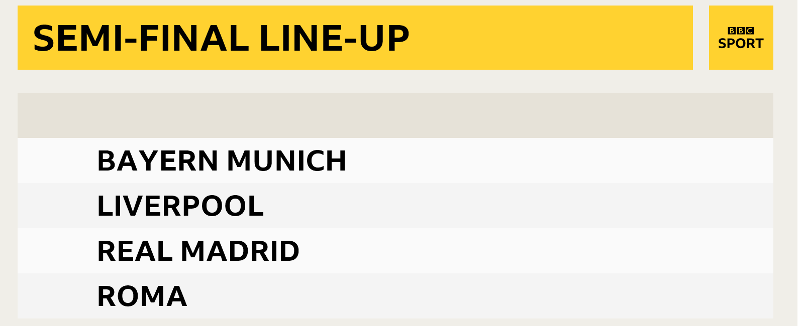 Champions League last four