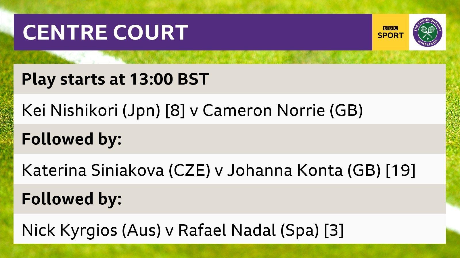 Wimbledon 2019: Centre Court order of play