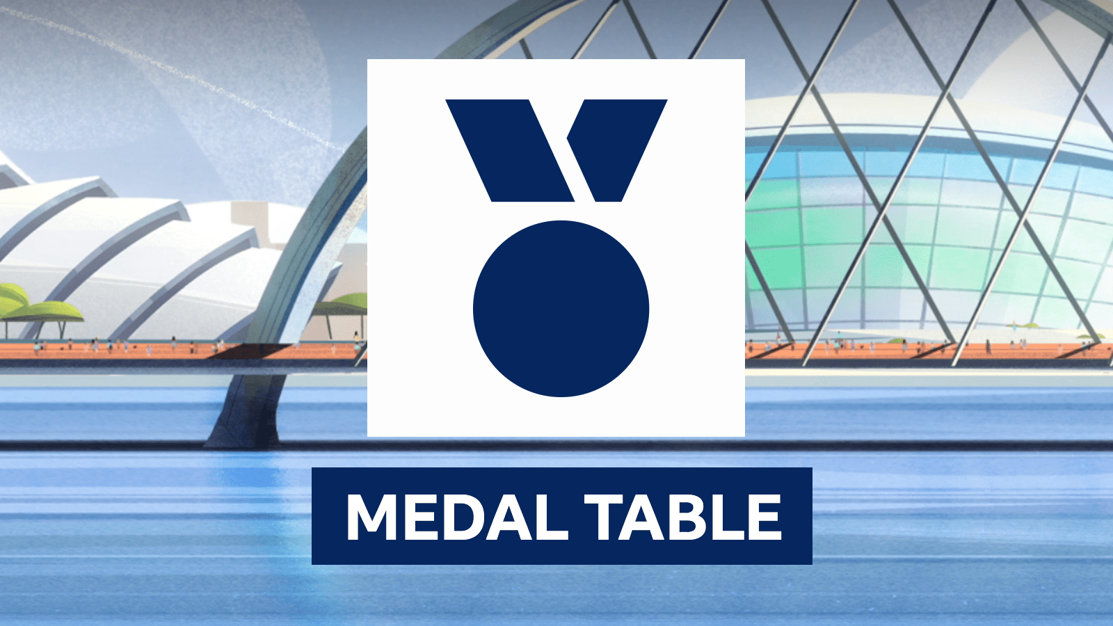 Medal table (Glasgow)