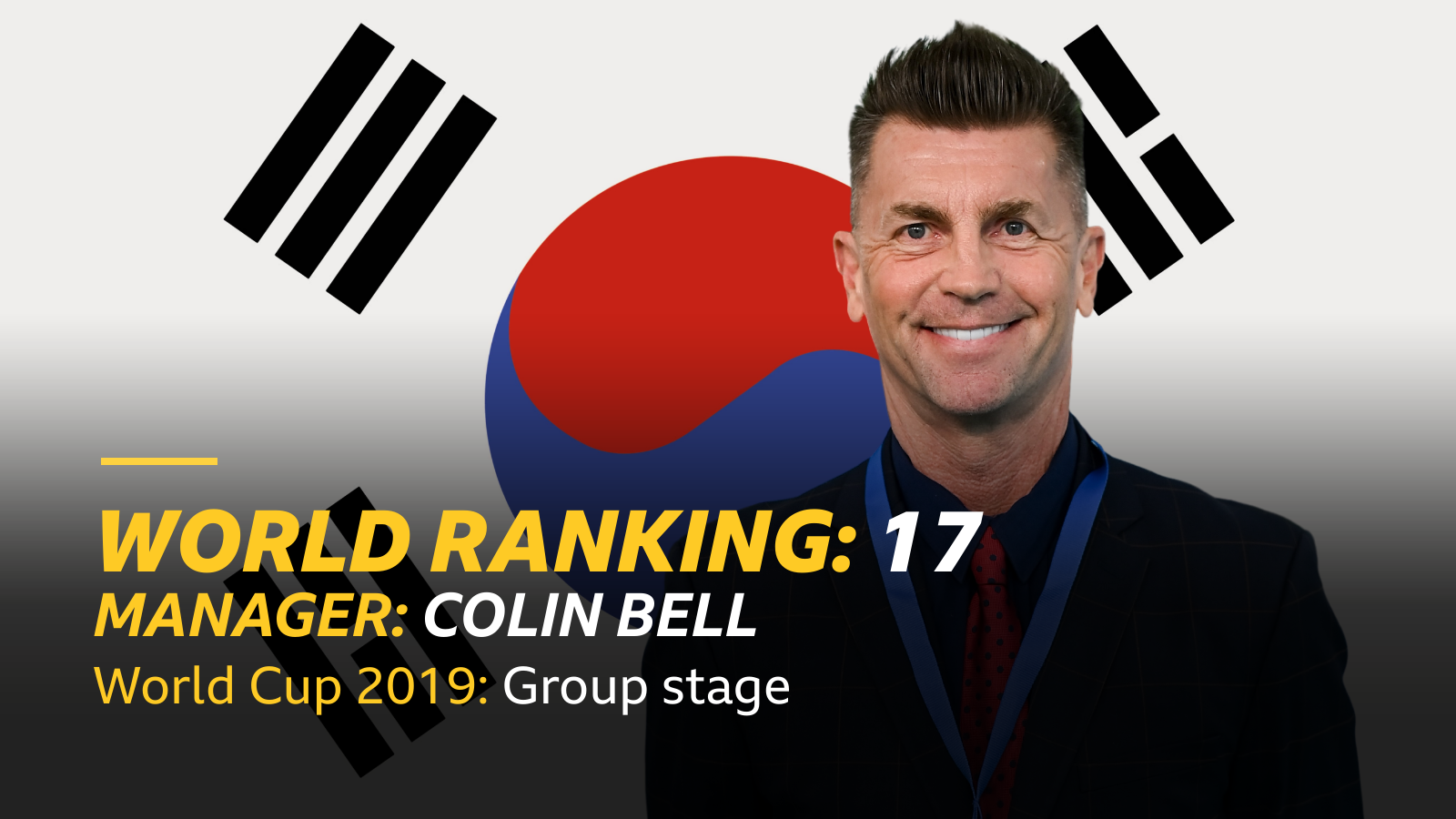 A graphic with South Korea manager Colin Bell