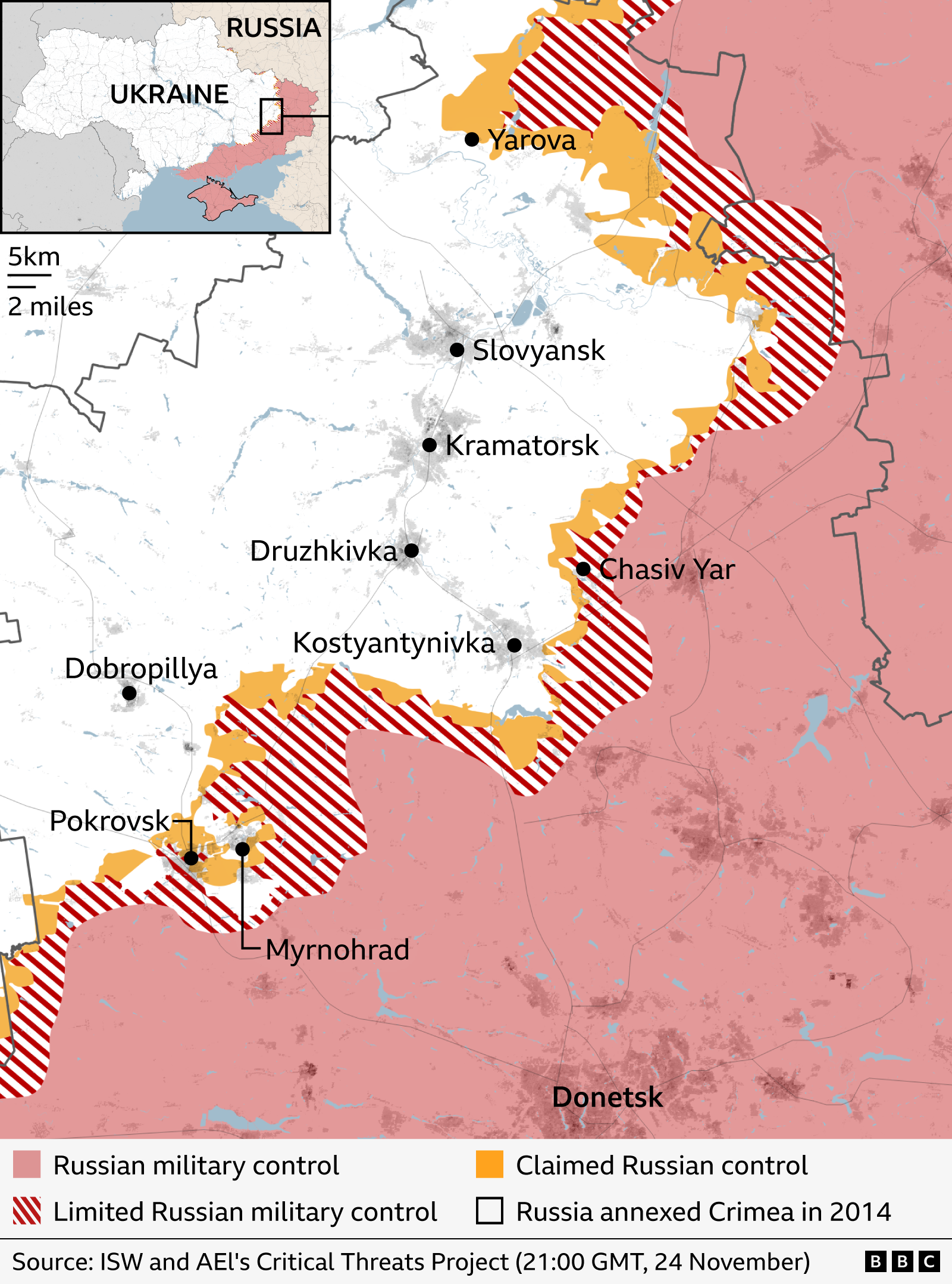 Map showing territorial control in eastern Ukraine near the city of Donetsk as of 24 November. Areas under Russian military control are shaded red including the city of Donetsk, limited control areas have red stripes, and claimed Russian control areas are shaded yellow. It shows that Russia has full control of a horseshoe around Pokrovsk and limited military control of a sliver of land to the north of the town and to the east of Dobropillya. It also shows Russia has limited military control over the town of Chasiv Yar about 40km further east. Yarova is highlighted in red text. Source: ISW
