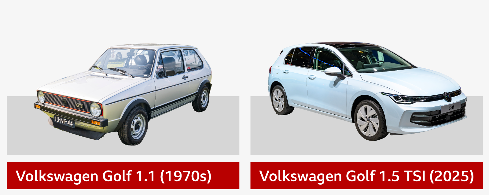 A Volkswagen Golf from the 1970s next to a 2025 version