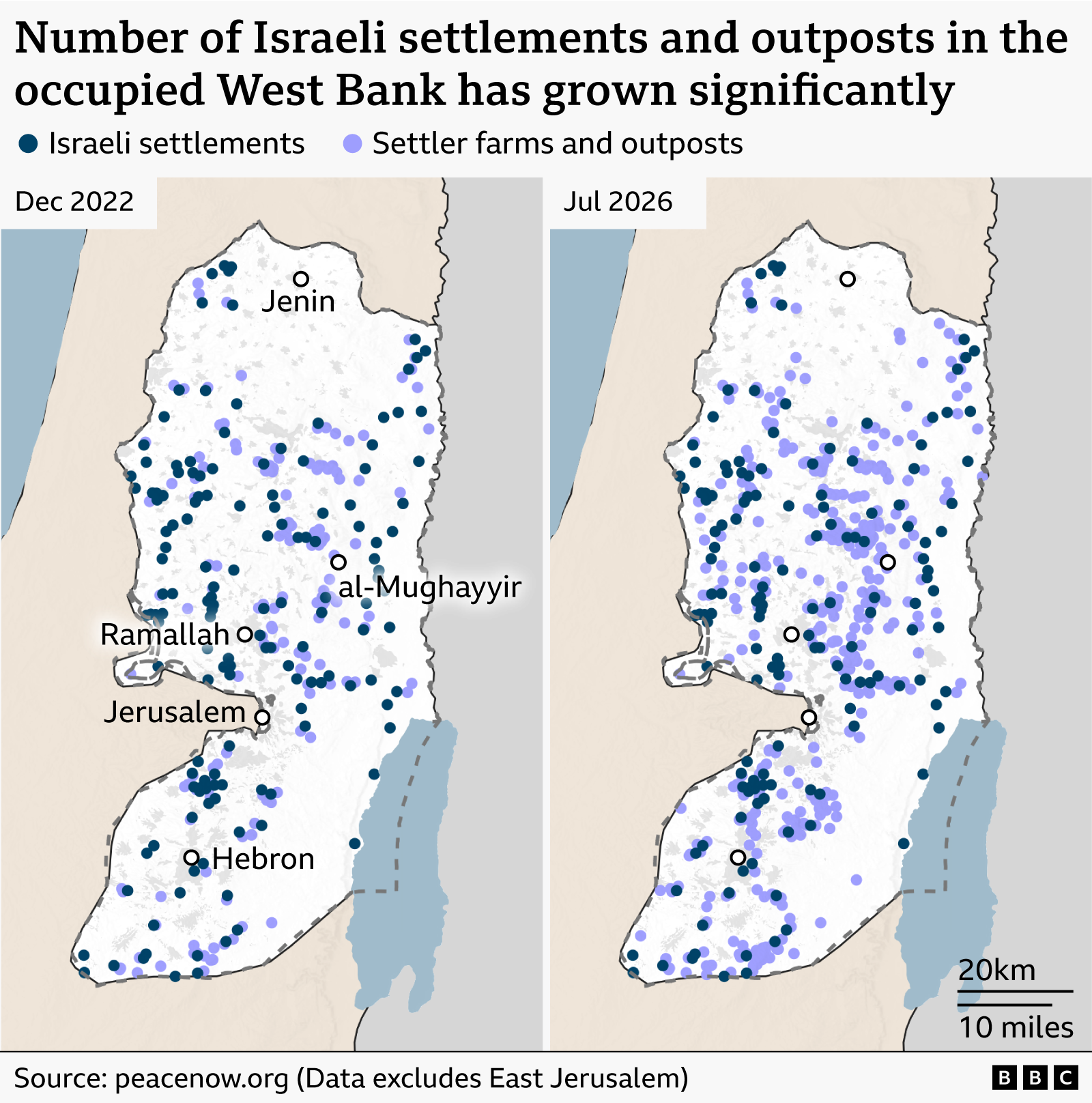 Two maps showing the significant growth in the numbers of Israeli settlements and settler outposts/farms across the occupied West Bank, excluding East Jerusalem, between December 2022 and July 2026