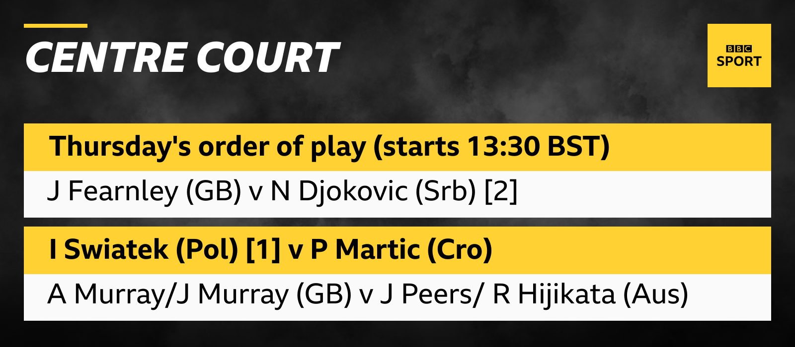 Thursday's order of play on Centre Court