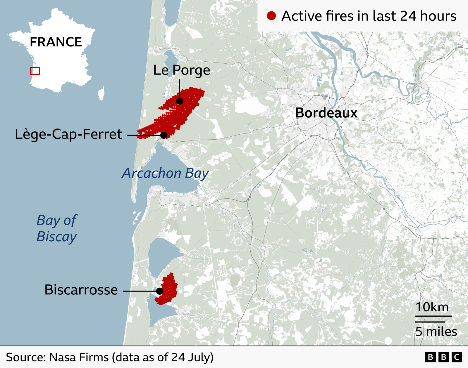 Map of south-west France showing active wildfires recorded in the last 24 hours. Red clusters indicate fire locations concentrated around the Arcachon Bay area, particularly between Lège-Cap-Ferret and Le Porge, with a smaller cluster near Biscarrosse to the south. Bordeaux is labelled to the east of the affected areas. The Bay of Biscay is shown along the western coastline and Arcachon Bay is labelled in blue. A key states that red marks represent Active fires in last 24 hours. Source: Nasa Firms data as of 24 July.