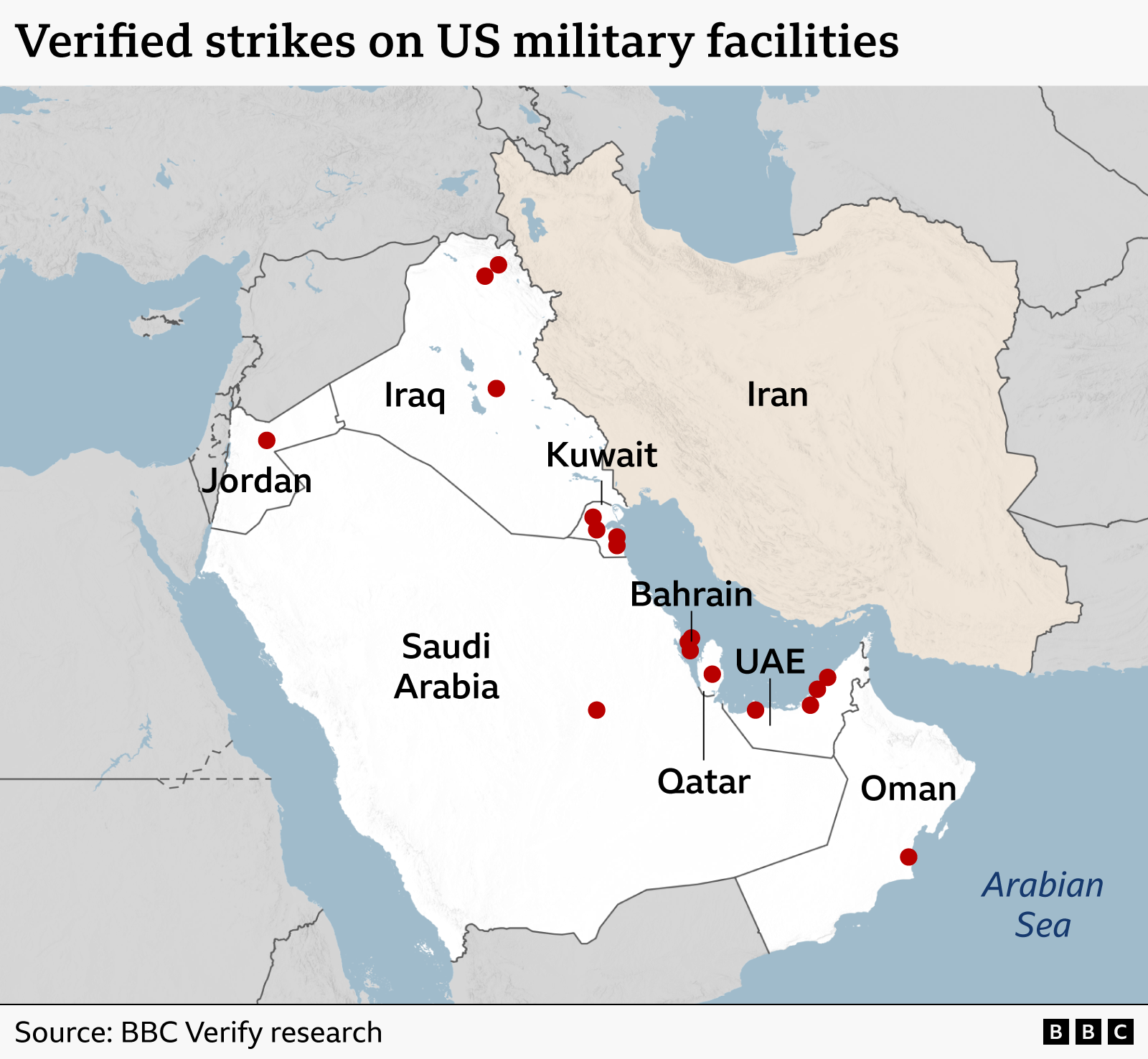 A map of the Middle East showing the locations of US airbases hit by Iran. The airbases are in Saudi Arabia, the United Arab Emirates (UAE), Qatar, Kuwait, Iraq, Jordan, Bahrain and Oman. 