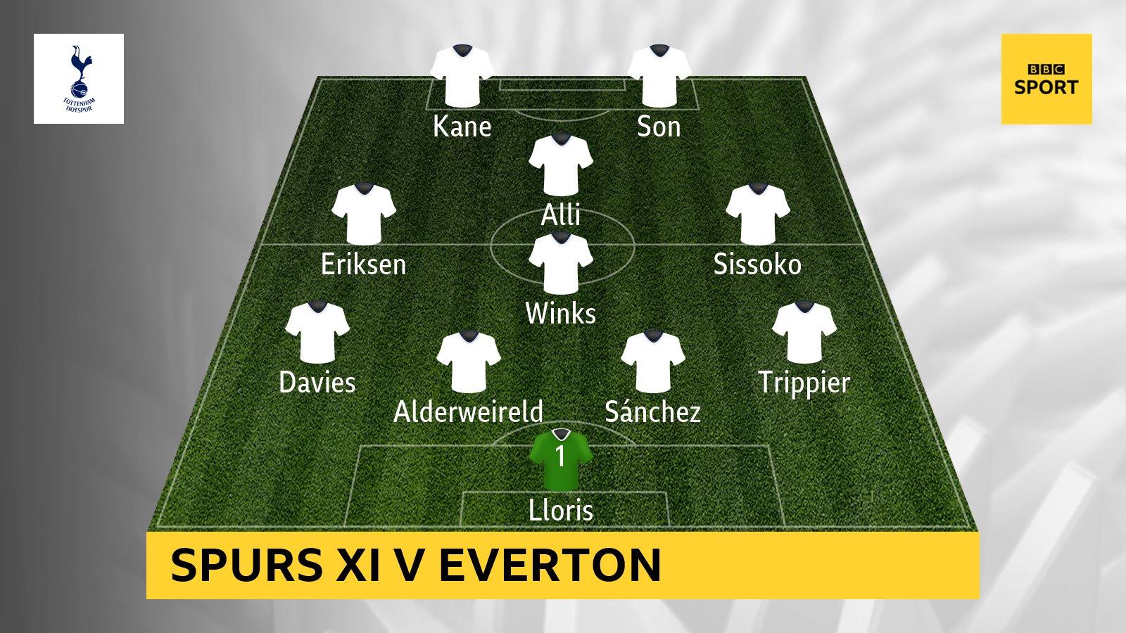 Tottenham XI v Everton