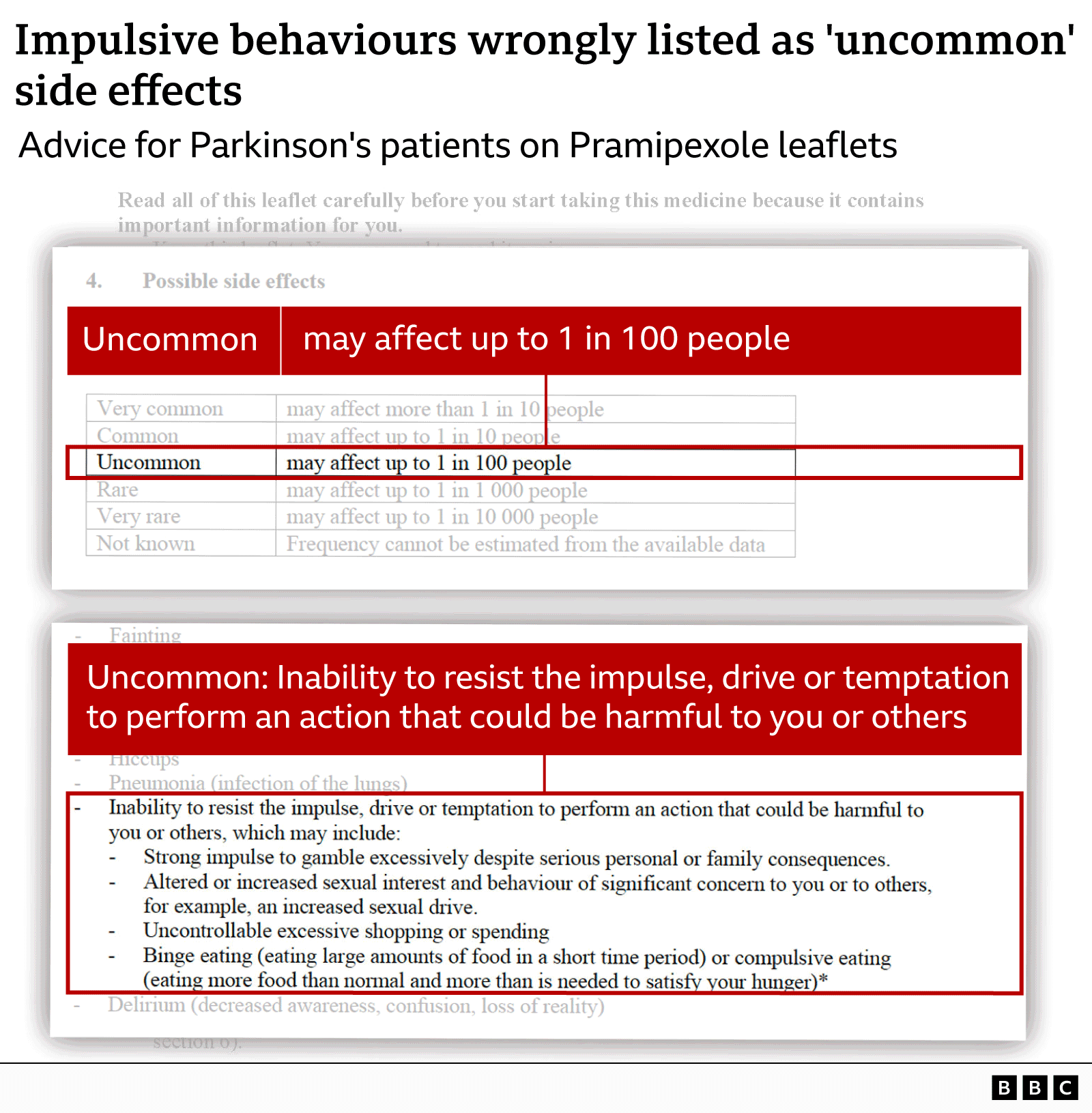 Drug warnings review after some patients 'misled' over impulsive ...