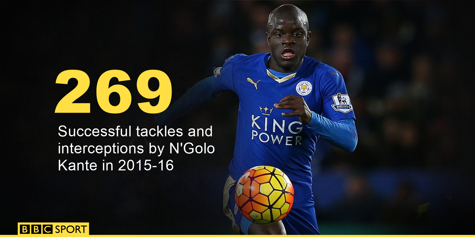 N'Golo Kante tackles and interceptions