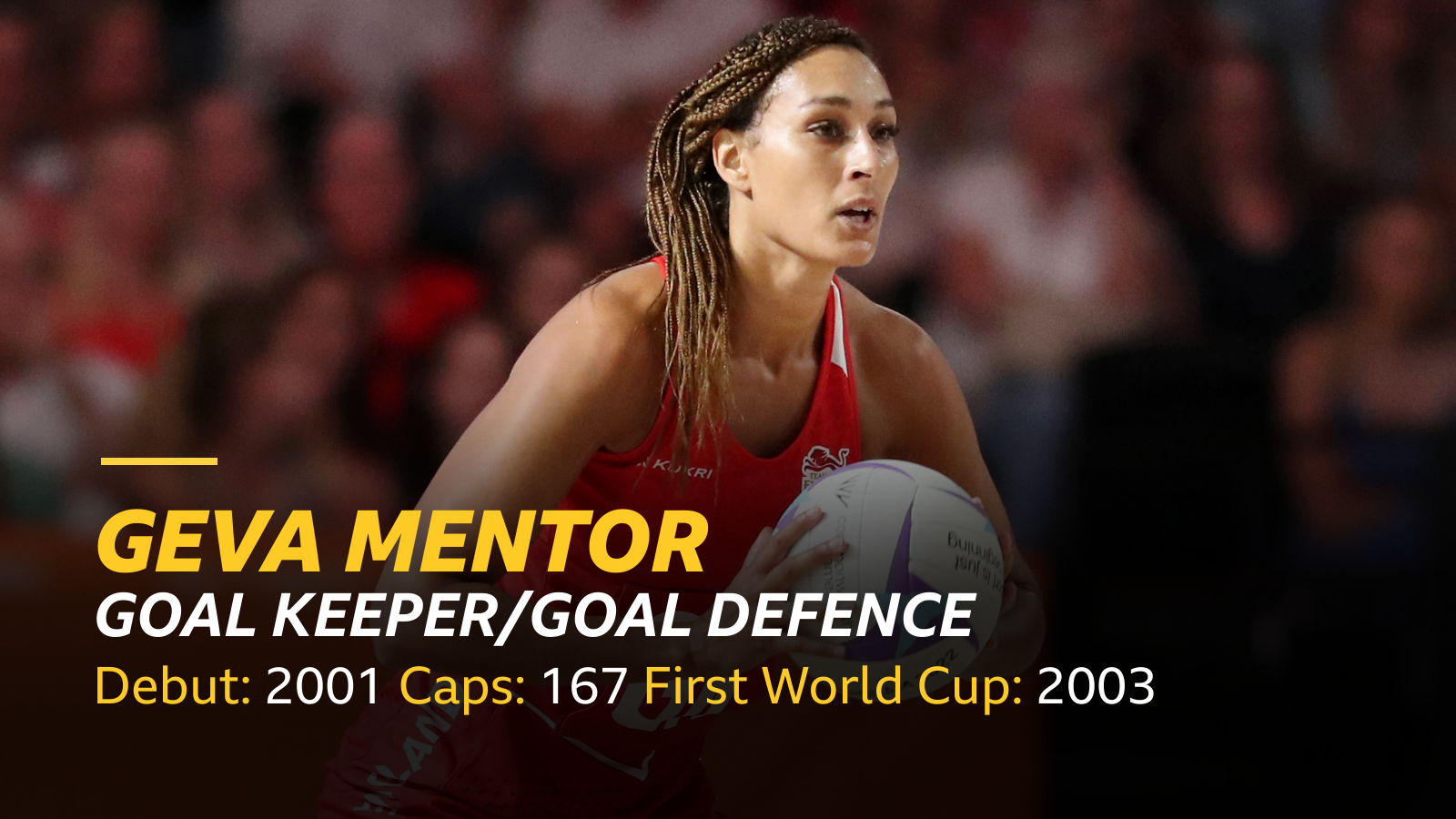 Geva Mentor - goal keeper/goal defence, debut - 2001, caps - 167, first world cup - 2003