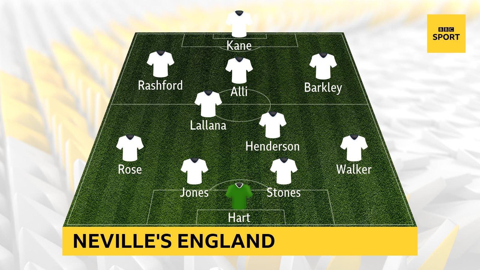 Phil Neville's England starting XI at the 2018 World Cup