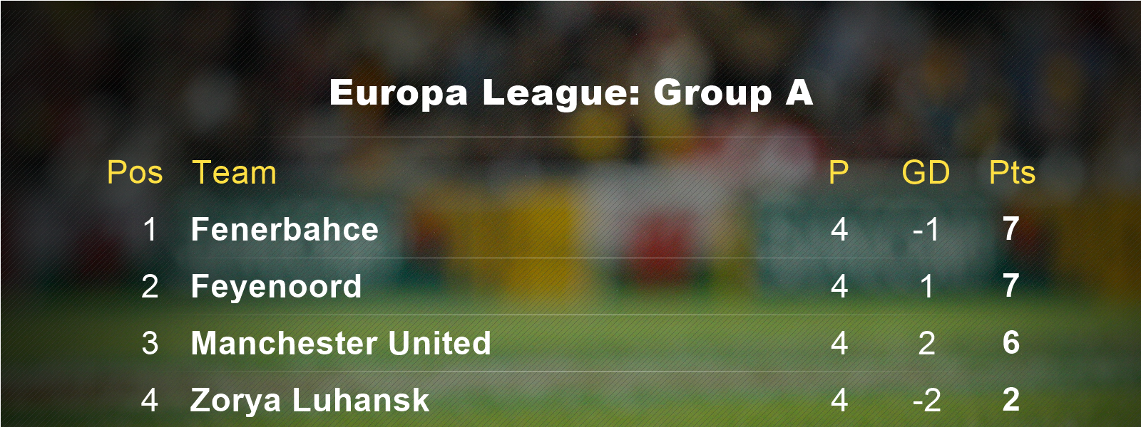 Group A