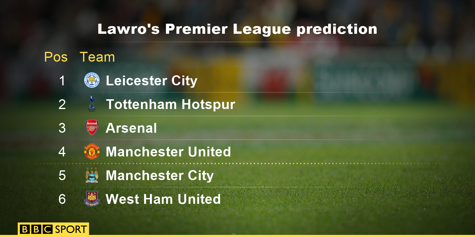 Lawro's top six